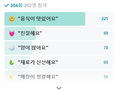 생방송 투데이 만두전골 칼국수 경기 시흥