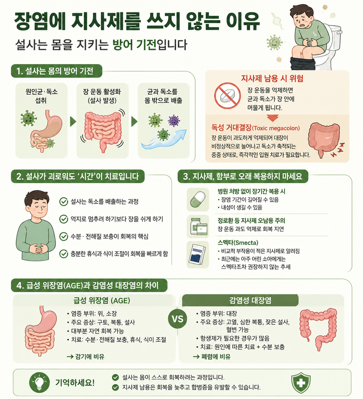 장염에 걸렸을때 지사제 섭취시 유의사항