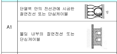 배선방식 A1