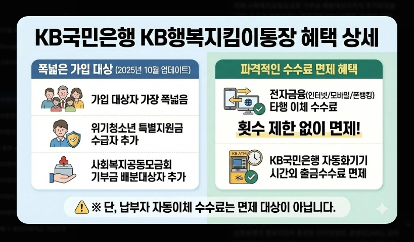행복지킴이통장 개설 가능 은행 11곳 비교 2026년 변경사항 및 추천 은행 가이드