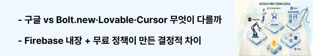 구글 바이브 코딩: "구글 vs Bolt.new&middot;Lovable&middot;Cursor 무엇이 다를까 / Firebase 내장 + 무료 정책이 만든 결정적 차이"라는 문구가 포함된 웹배너 이미지. 이 이미지는 구글 바이브코딩 생태계와 주요 경쟁 서비스의 백엔드&middot;가격&middot;배포 차이를 시각적으로 전달하며, 블로그의 바이브코딩 도구 비교와 관련된 내용을 설명함 (Google vibe coding vs Bolt Lovable Cursor comparison)