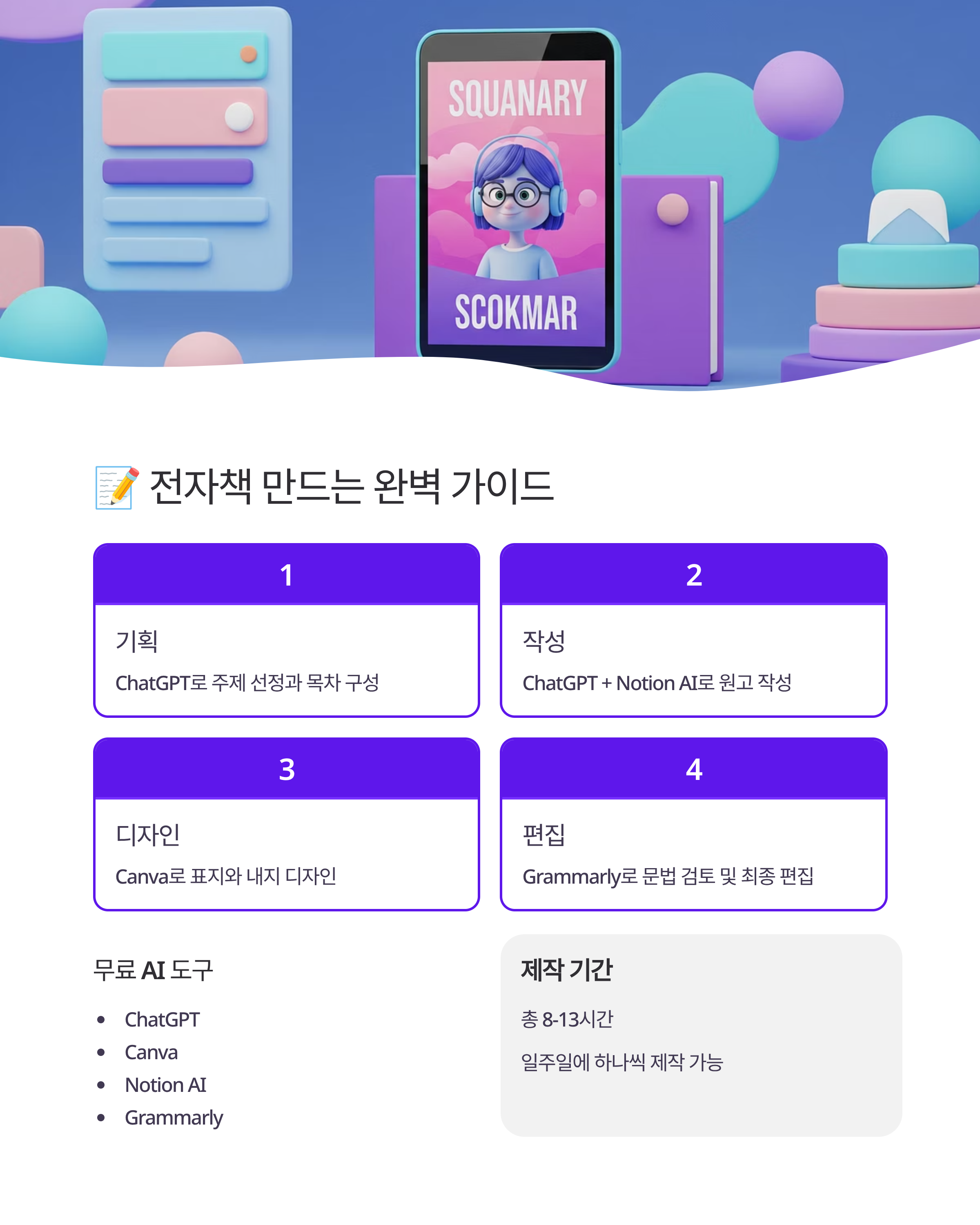 AI 도구로 디지털 제품 만들어 팔기