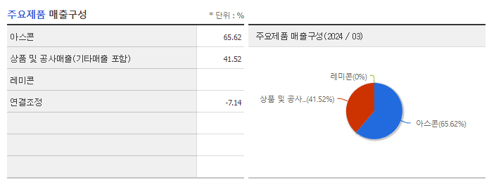 SG_주요제품