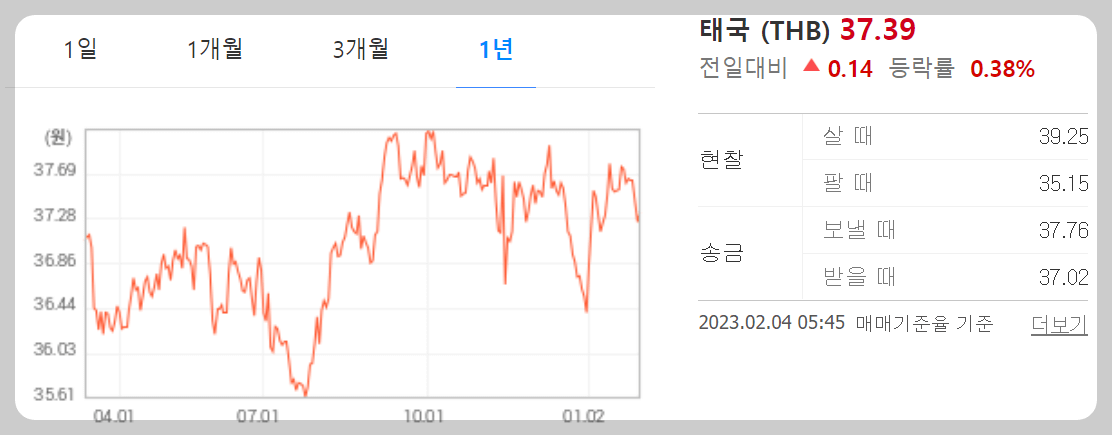 태국 환율