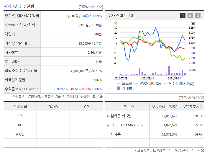 모토닉_기업개요