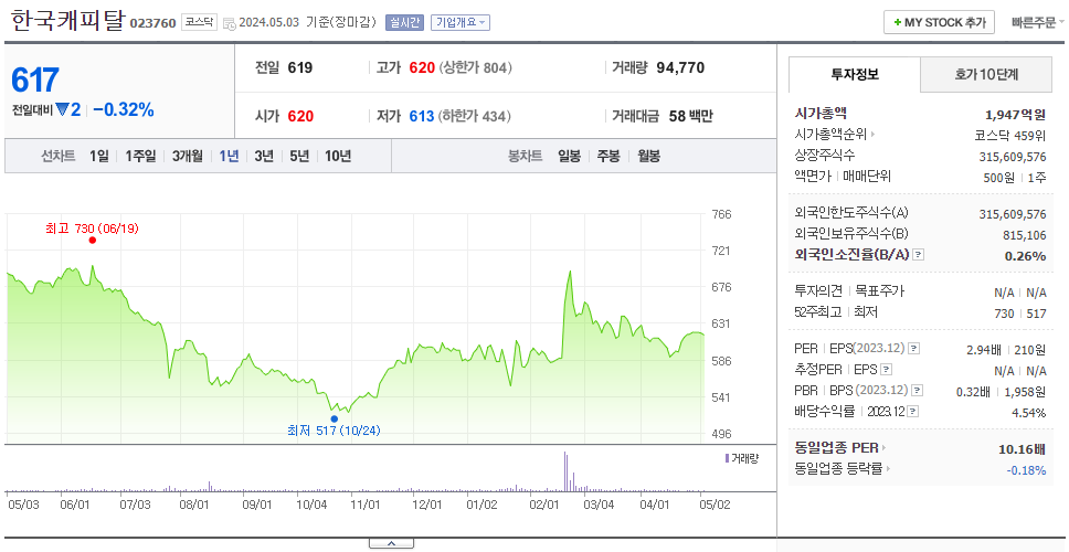 한국캐피탈_주가