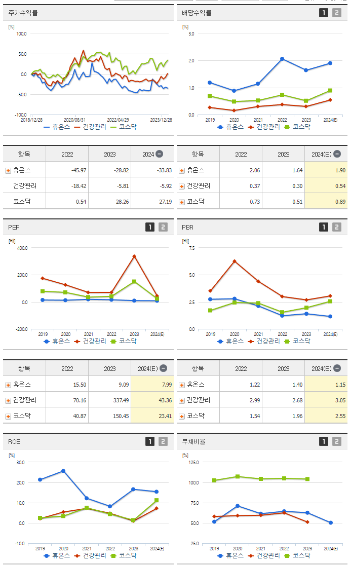 휴온스_섹터분석