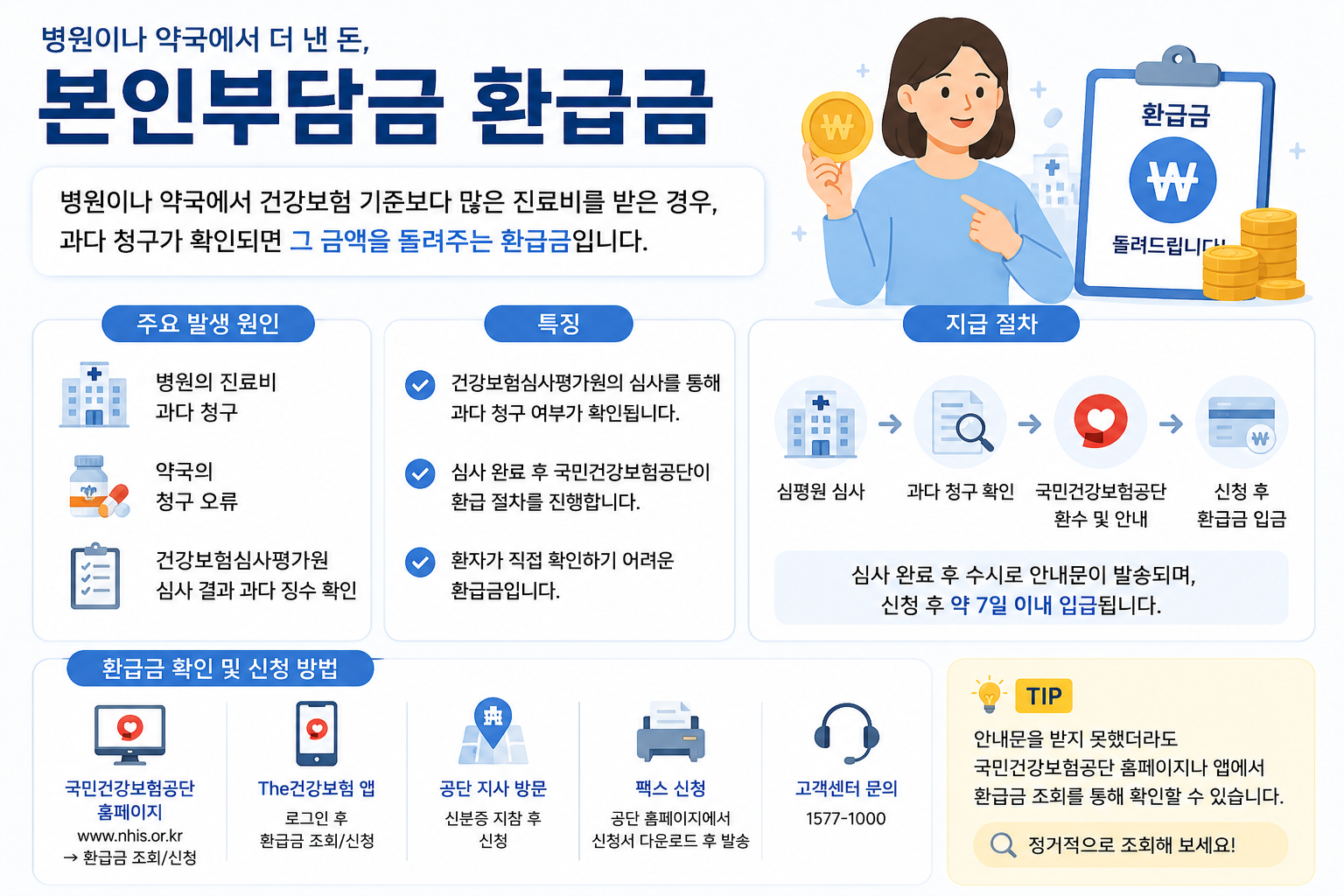 본인부담금 환급금