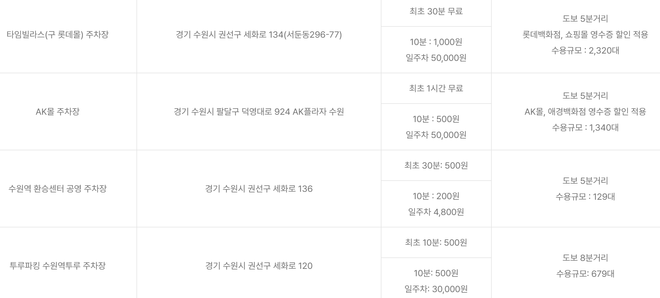 수원 메쎄 인근 주차장 요금 정보