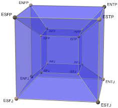 MBTI 중 ESFP 스트레스 해소법