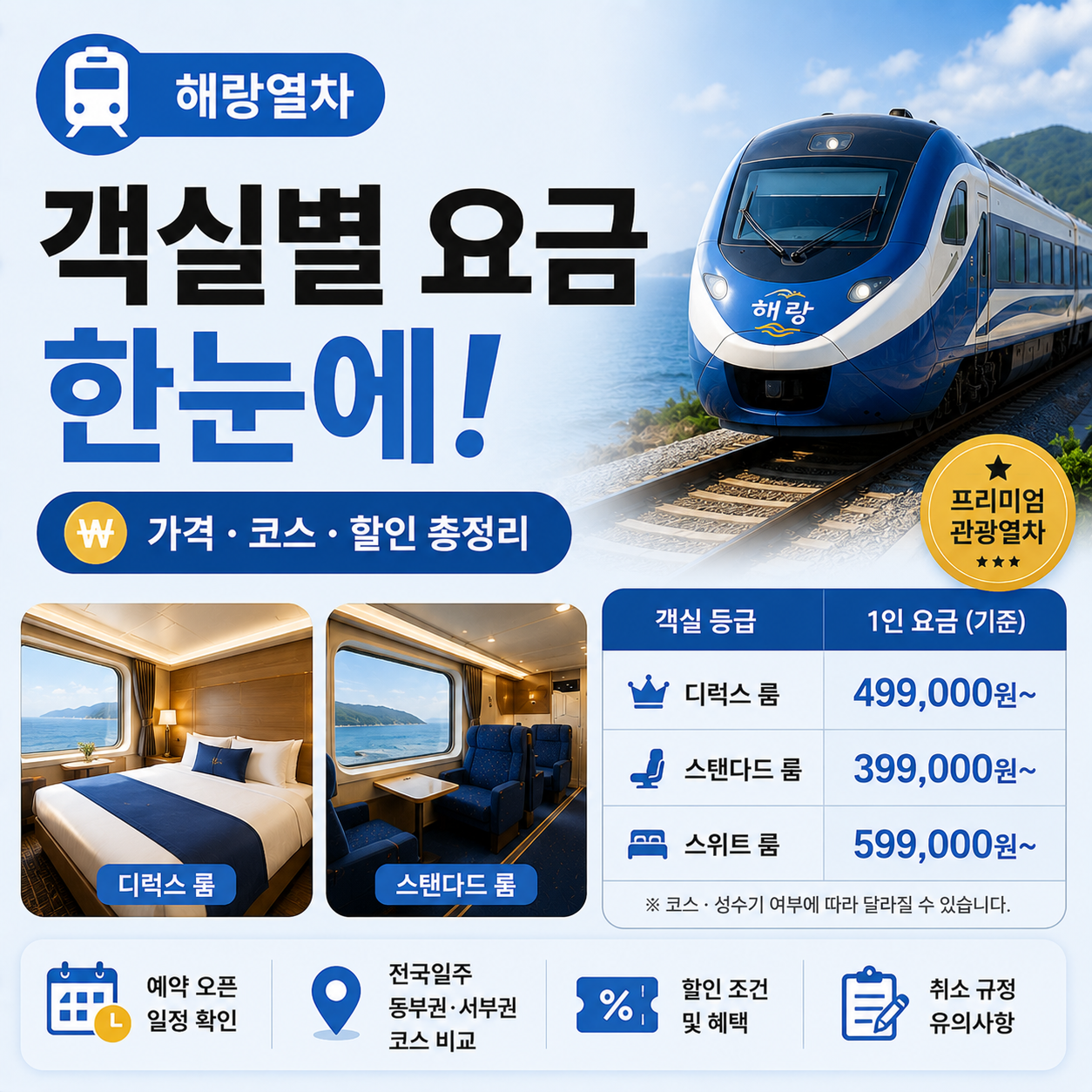 해랑열차 객실 내부와 가격표를 함께 보여주는 이미지