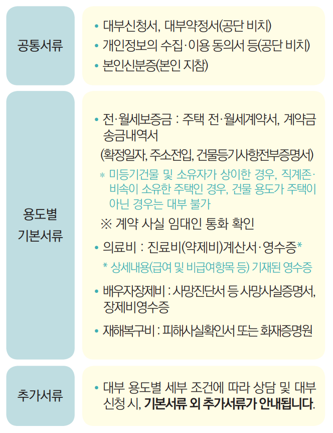 신청서류