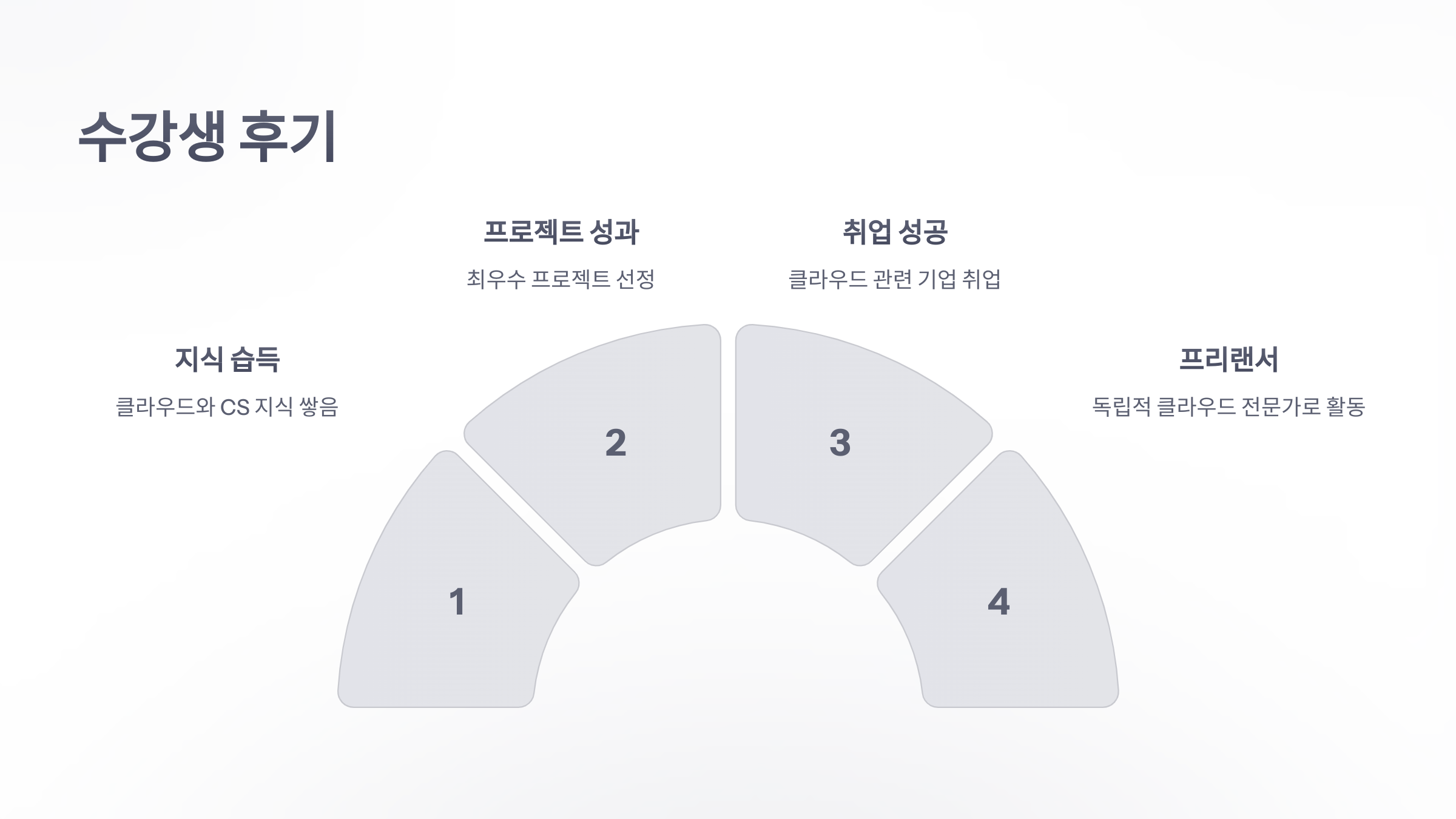 카카오-클라우드-스쿨-5