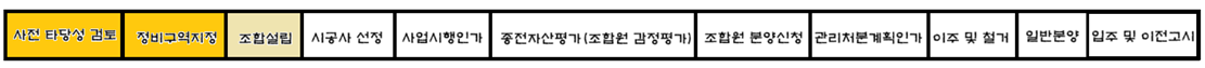 광안5구역 재개발 진행표