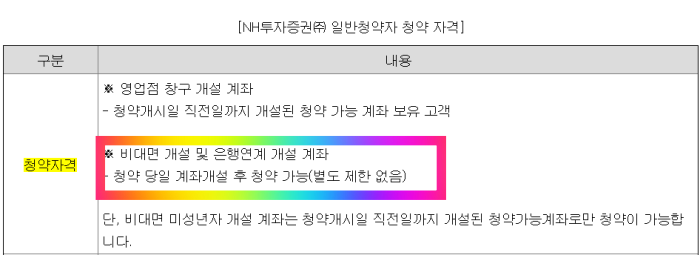 사이냅소프트 공모주