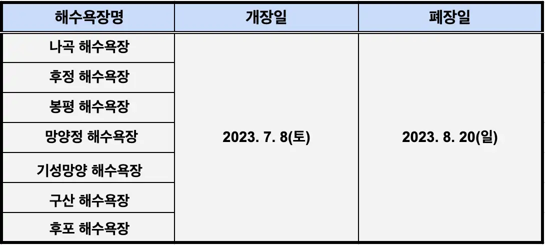 울진 해수욕장 개장 일정표 사진