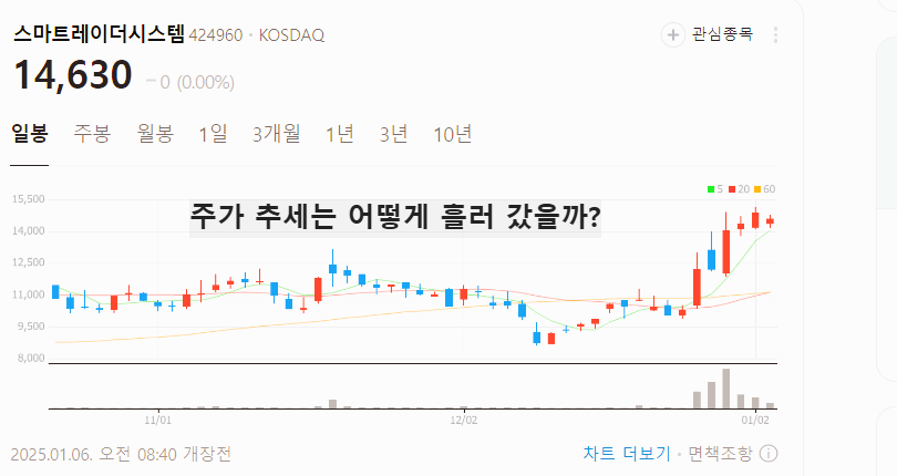 라이다 관련주 대장주 테마주 수혜주 TOP5