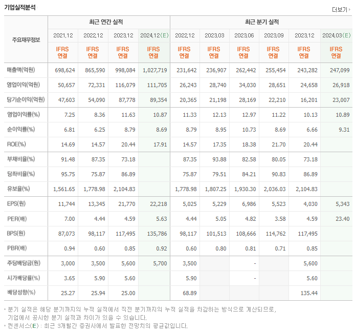 기아_실적
