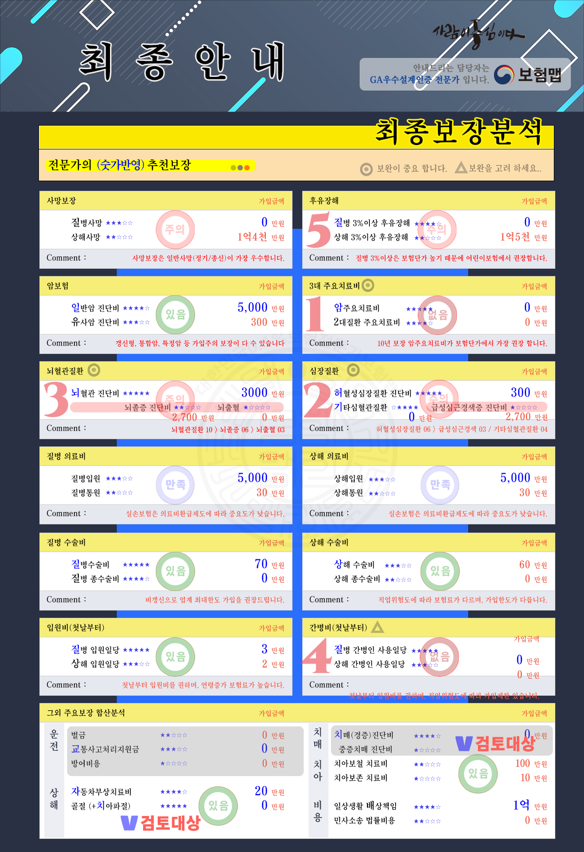 보장분석