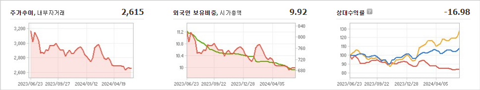 유성기업 주가와 경제 상황에 따른 대응 전략