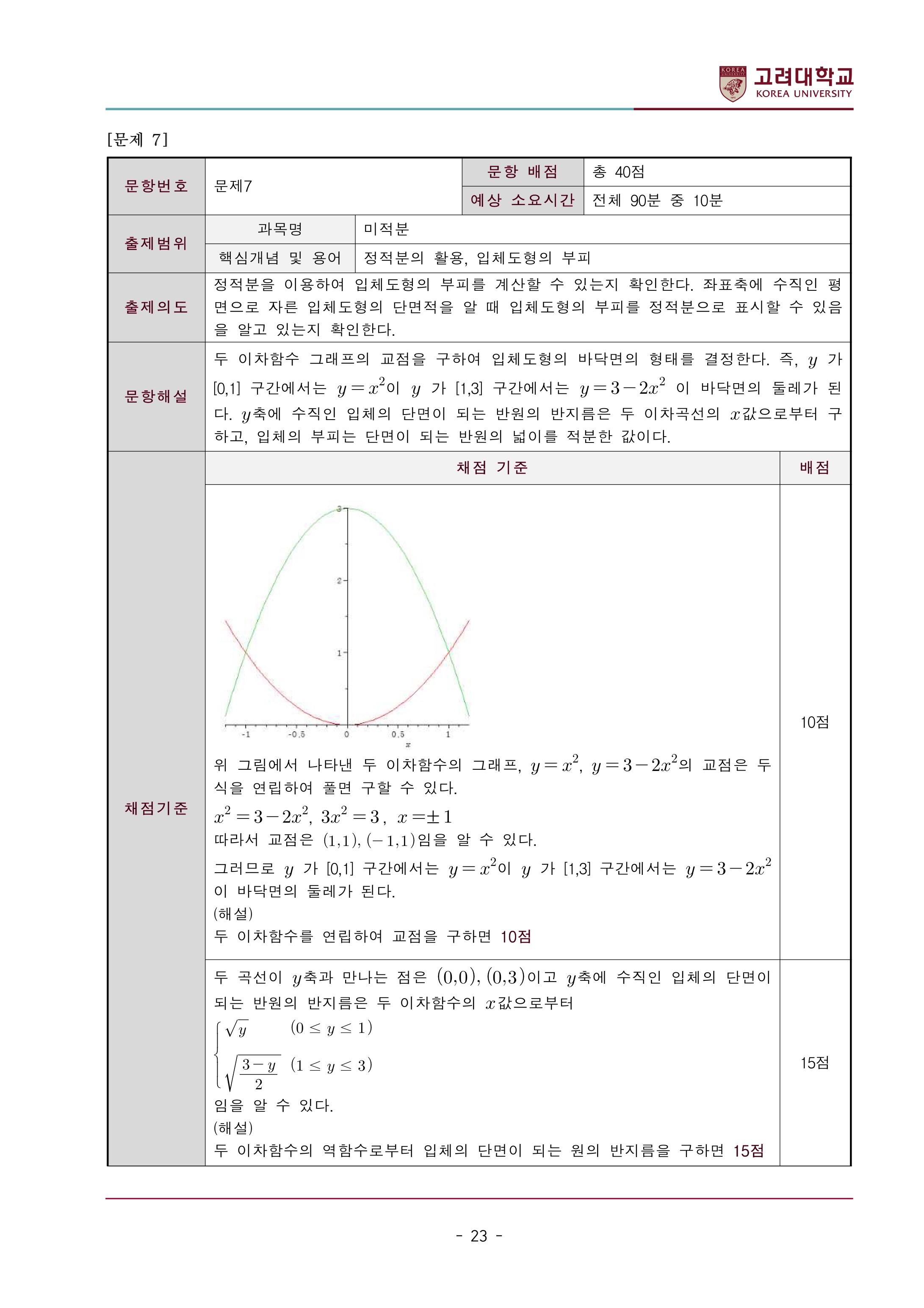 2022학년도-고려대학교-세종캠퍼스-논술고사-모의문제-해설-자연계열Ⅰ-11