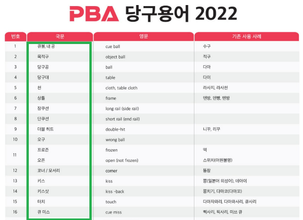 올바른 당구용어