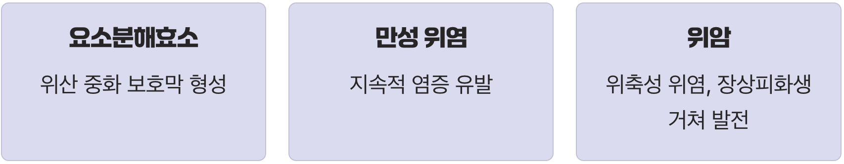 위산 속에서도 살아남는 '독한 생존력'
