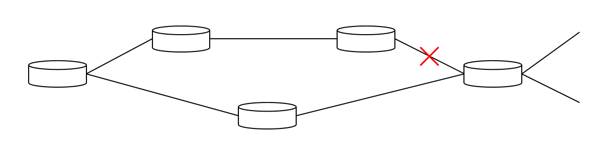 Dynamic Route의 경로중 하나가 끊어질 경우