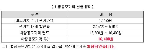 지투파워 공모가
