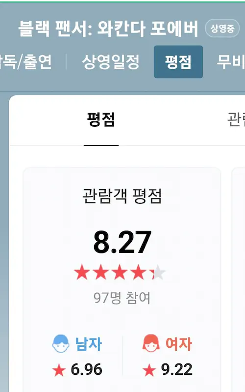 블랙 팬서: 와칸다 포에버 평점 후기