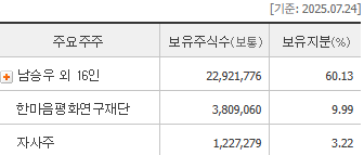 시세 및 주주현황