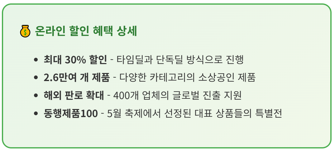 9월 동행추겢에 참여하는 온라인 플랫폼의 혜택