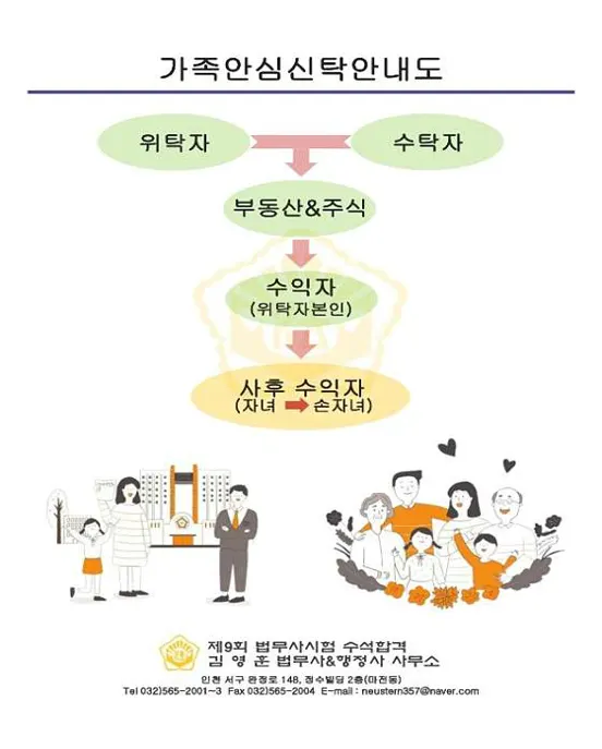 김영훈법무사&행정사