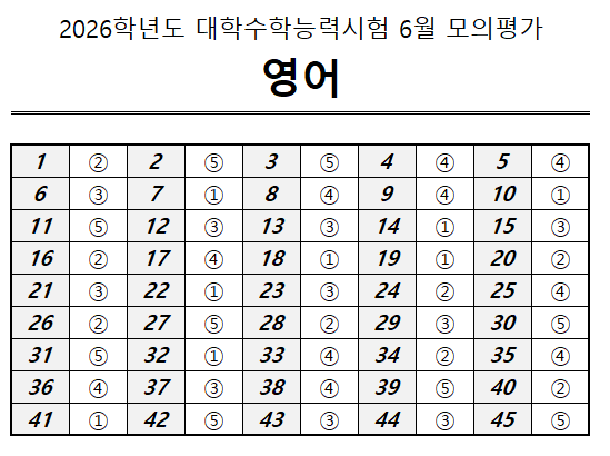 2026 6월 모의고사 영어