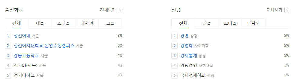 하나금융지주-연봉-합격자 스펙-신입초봉-외국어능력
