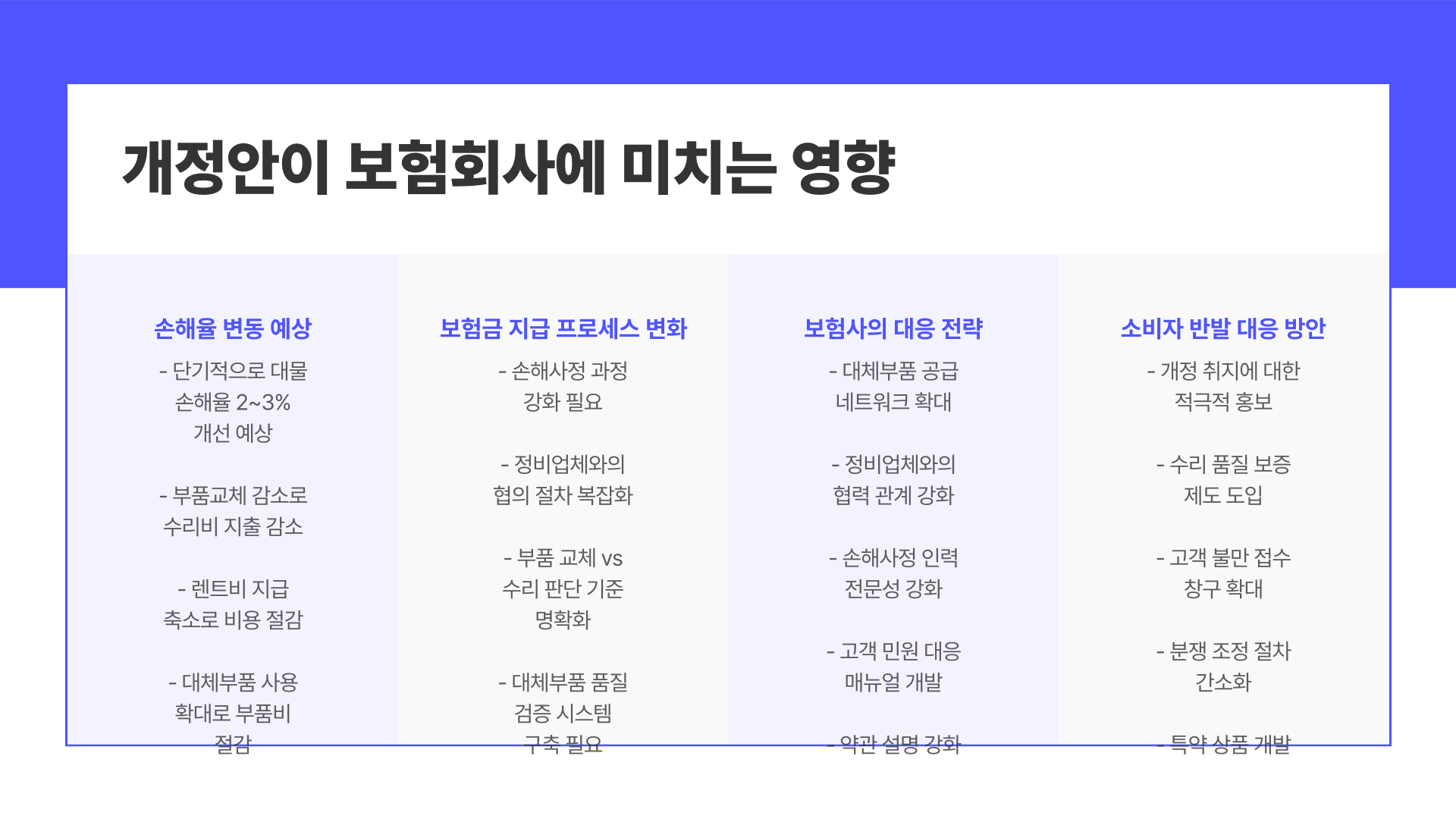 2025년 자동차보험 개정안: 품질인증부품 도입과 소비자 우려