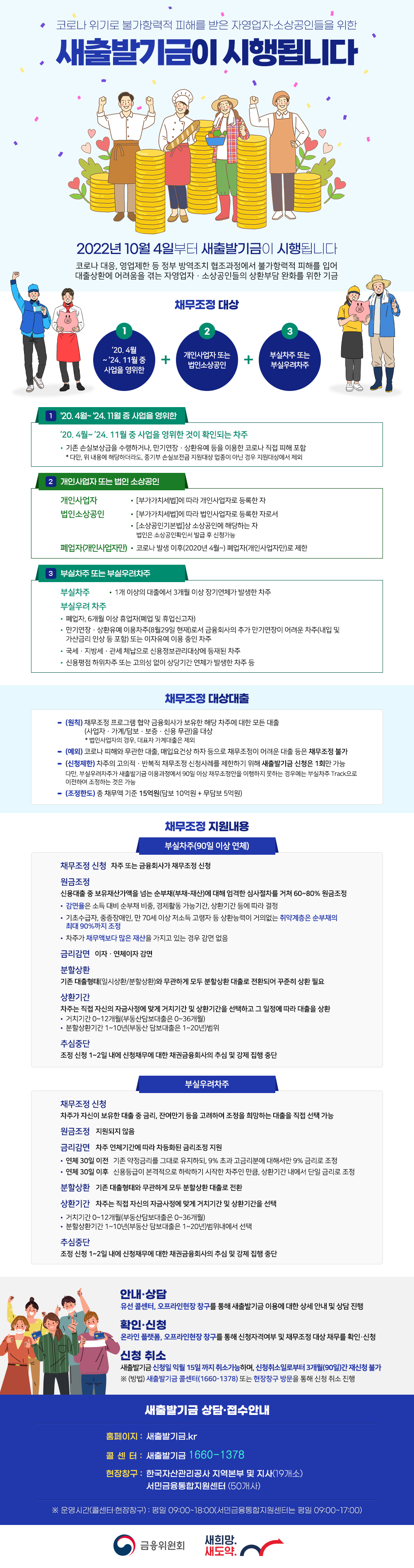 새출발기금 신청 총정리 : 대상, 신청방법, 채무조정, 연장까지 한눈에