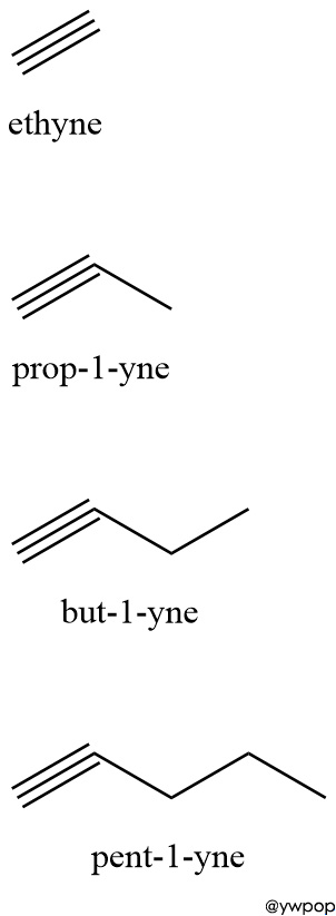 Nomenclature of Alkynes