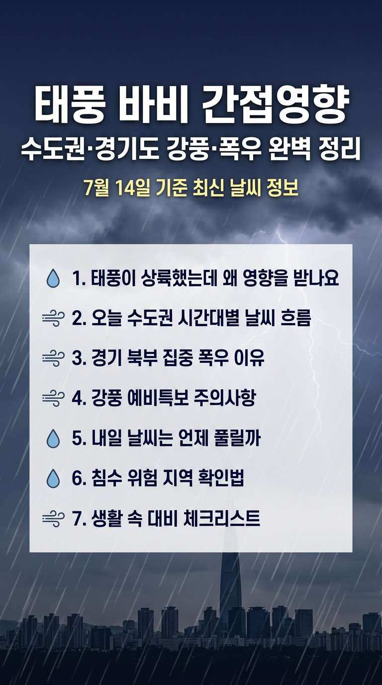 7월 14일 태풍 바비 영향 수도권, 경기도 강풍, 폭우 가능성, 내일 날씨 예보 총정리