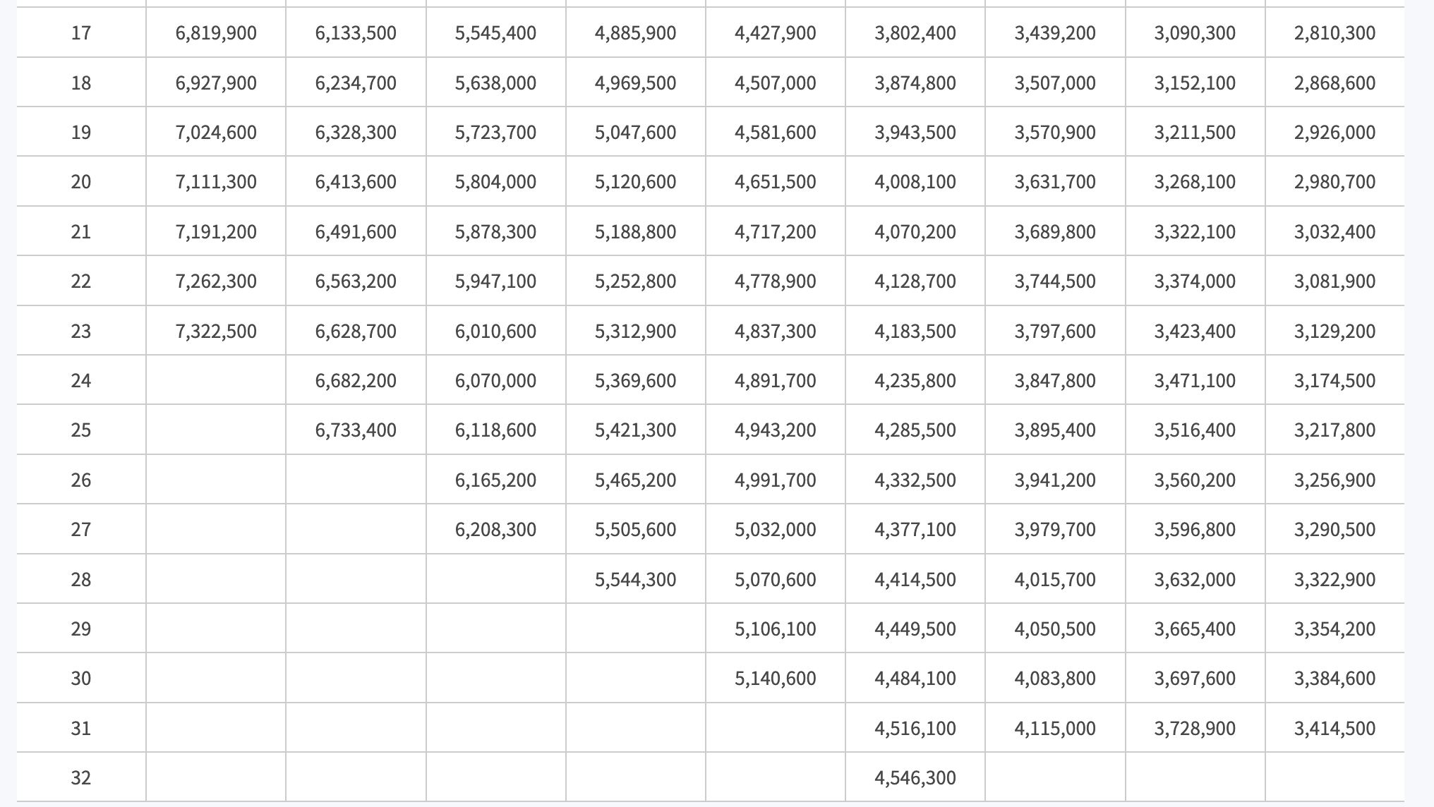 2024 공무원 봉급표 및 공무원성과급기준 최초 시행(+인상률 2.5% 최종 확정)
