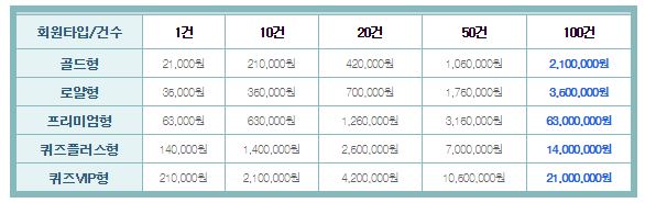 퀴즈나라 리셀러 수익 안내입니다