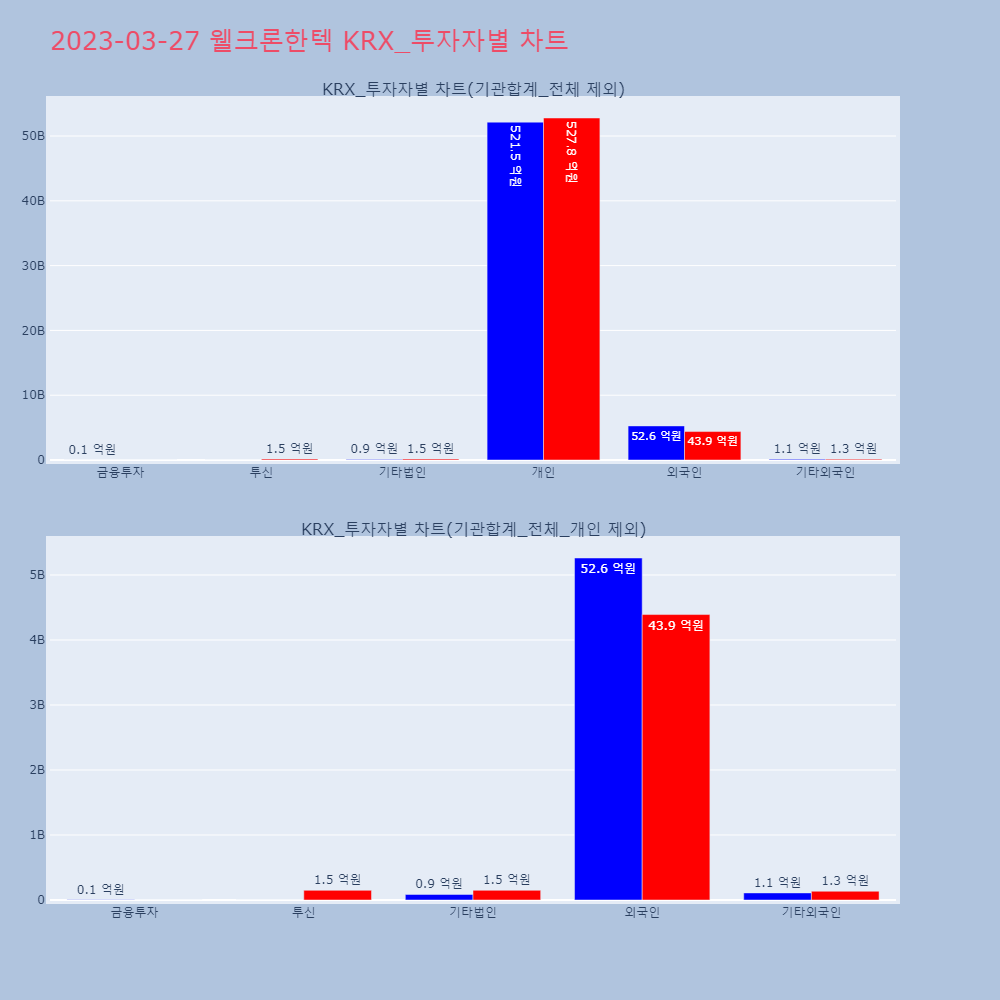웰크론한텍_KRX_투자자별_차트