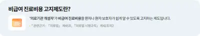 비급여 진료비용 미리 확인하기