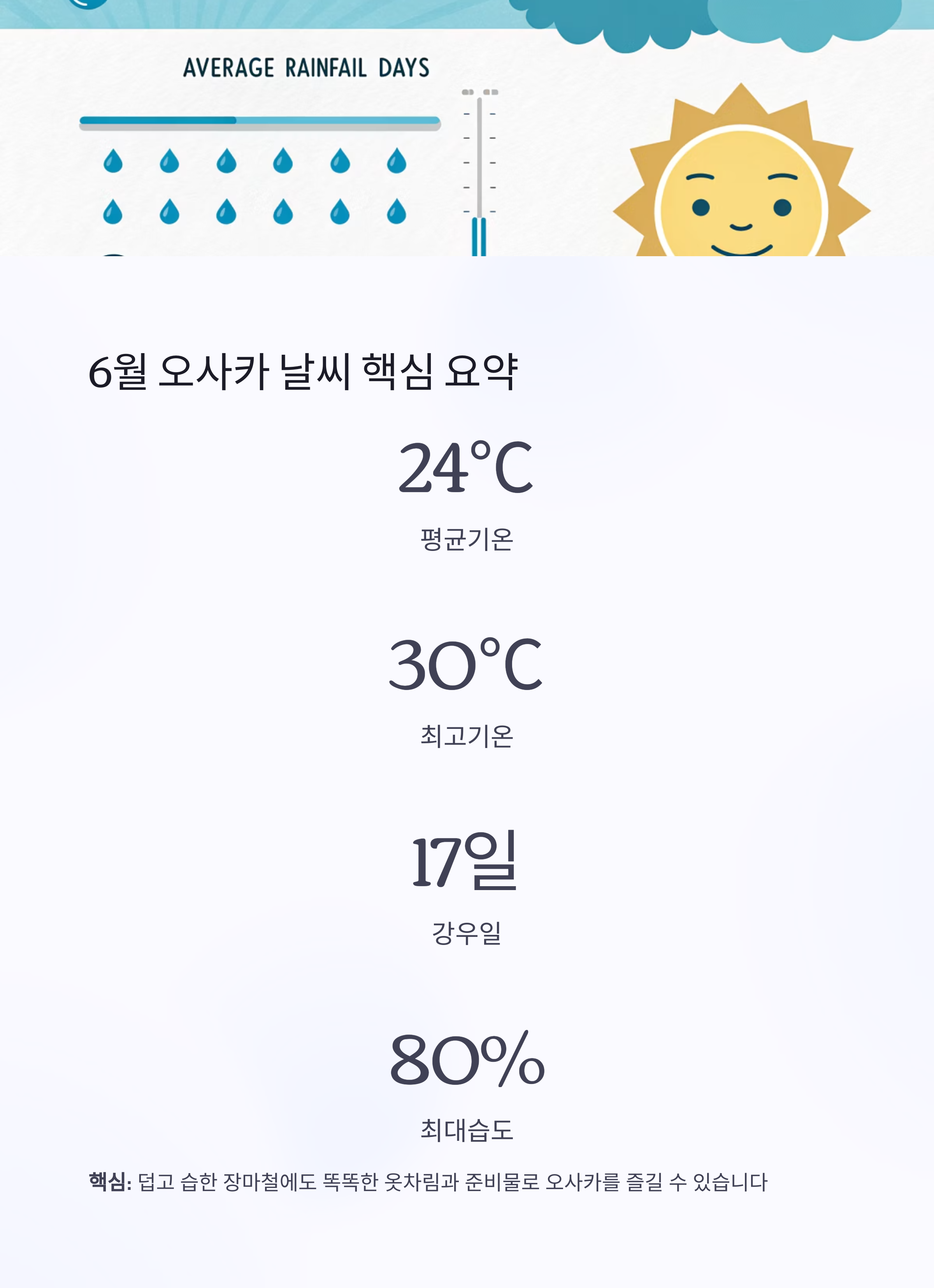 6월 오사카 날씨 핵심 요약