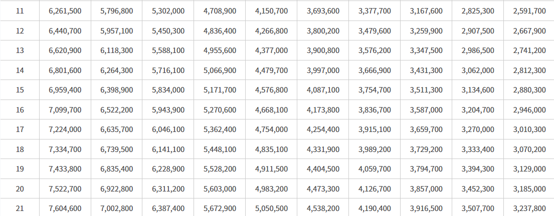 2024-소방공무원-봉급표