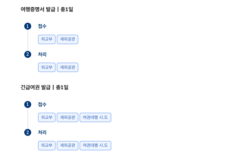 여권 발급 인터넷 신청 수령방법