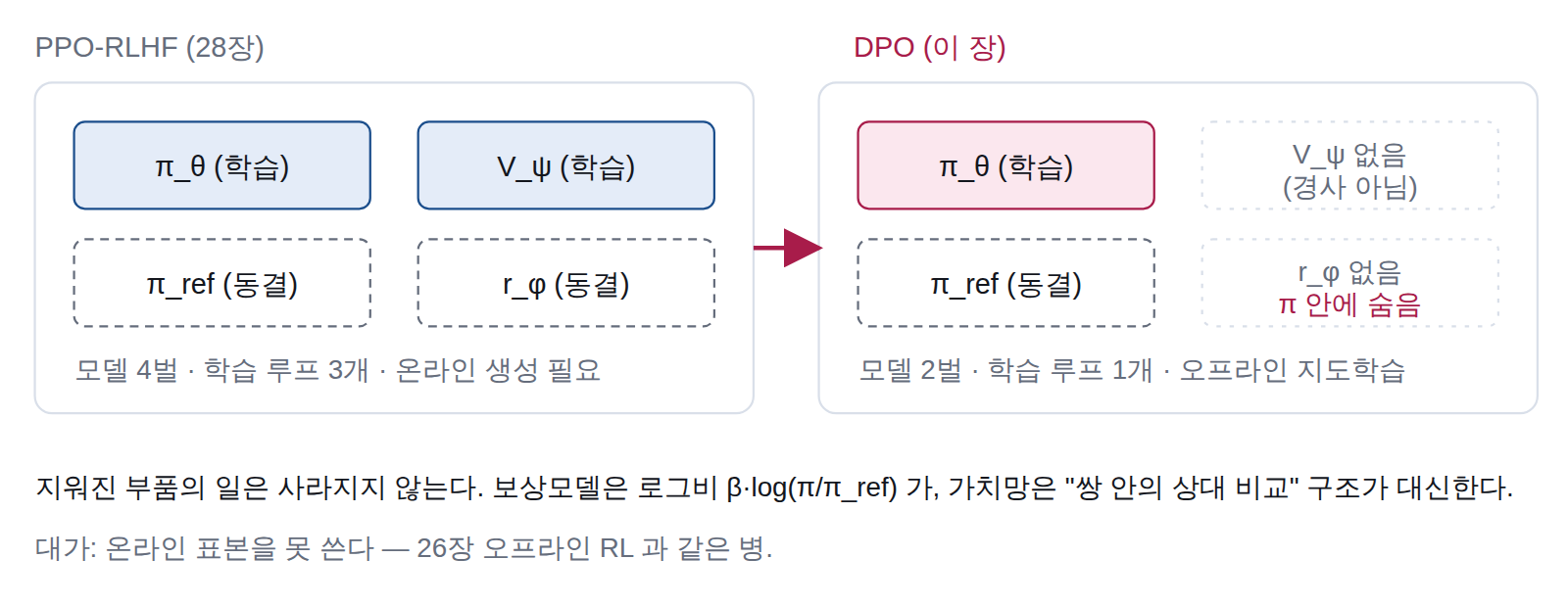 ch29-d1