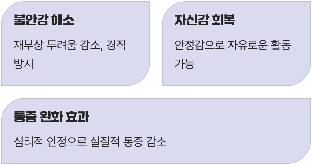 ‘괜찮을 거야’라는 심리적 안정감