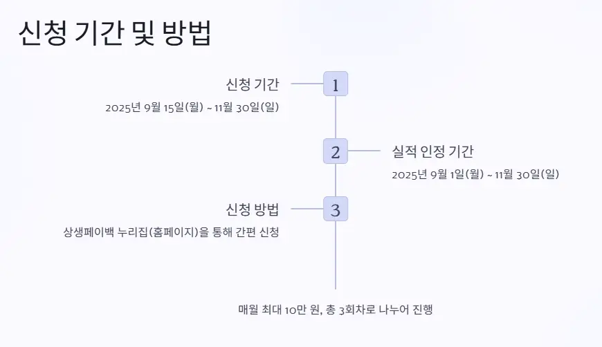 신청기간-방법