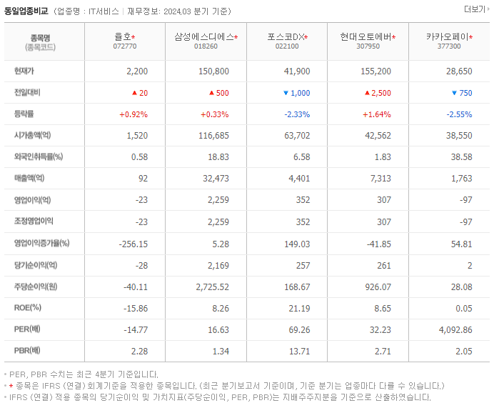 율호_동종업비교자료